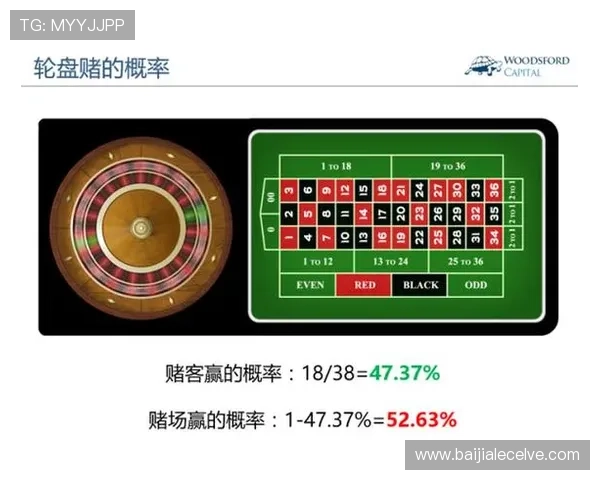 百家乐必赢的关键技巧与常见误区分析助你轻松取胜